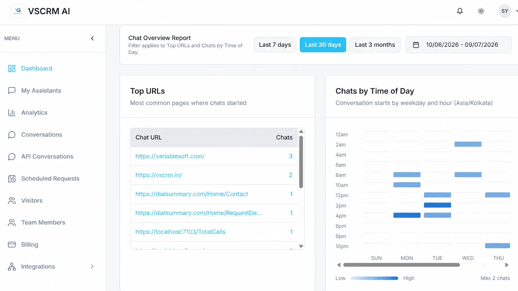 VSCRM AI dashboard conversation overview